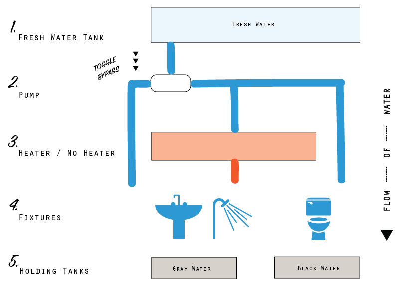 flow-of-water-01