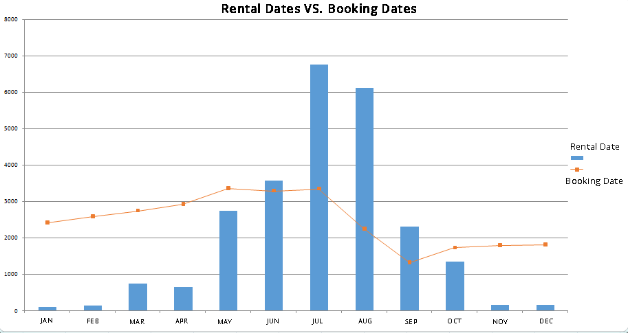 rental-vs-booking