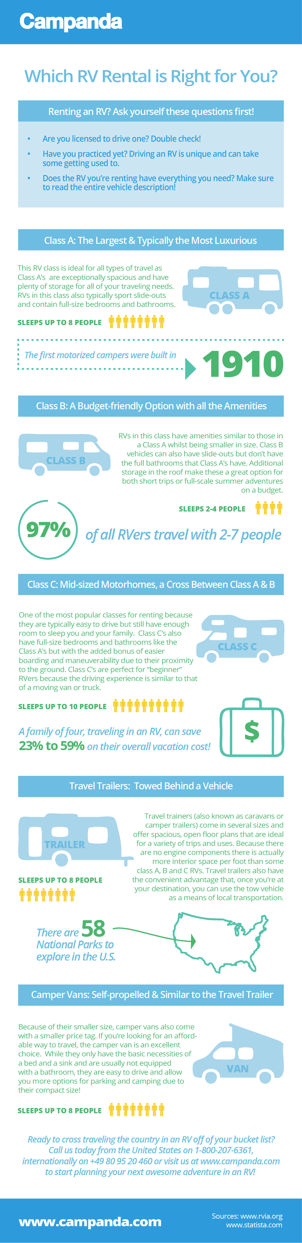 Which-RV-Rental-is-Right-for-You-Campanda-Infographic