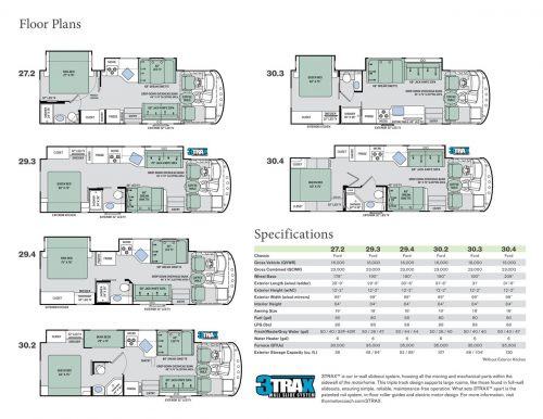 Choosing The Right RV: 7 Things You Need To Know | Campanda Magazine